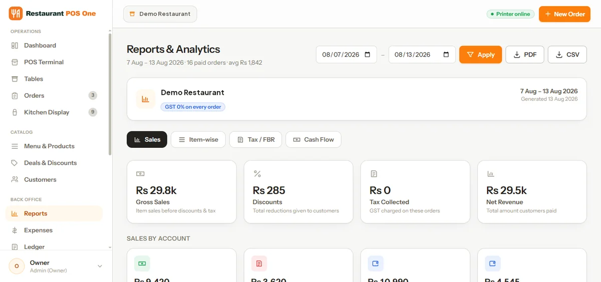 Restaurant POS One Reports and Analytics screen with date range filter and PDF and CSV export buttons